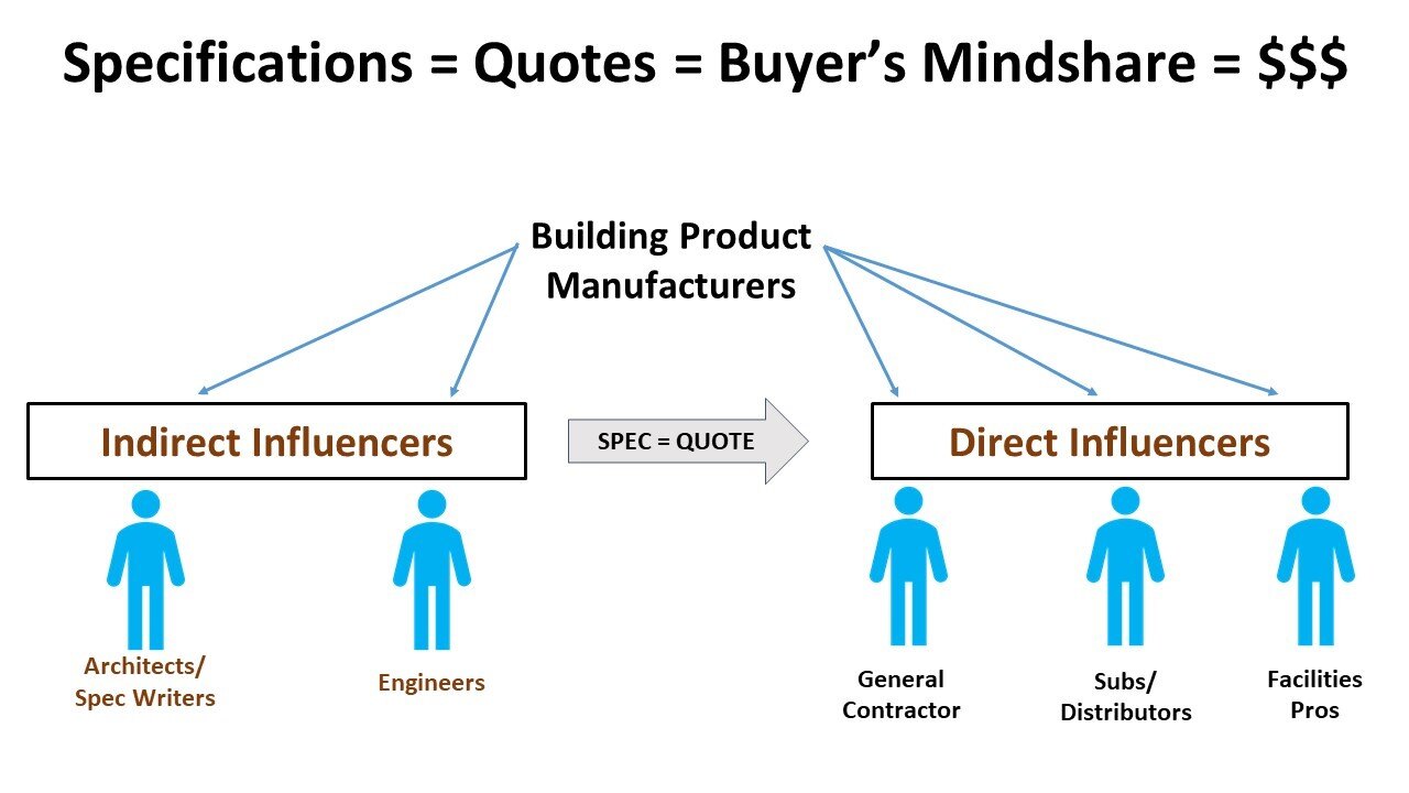 A diagram of a company's company